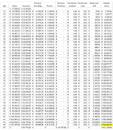 Figure 2.1: Capital calculations.
