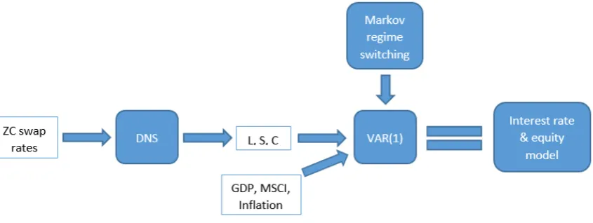 Figure 3.3: Flowchart simulation model.
