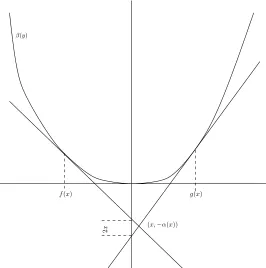 Figure 1: The relationship between the various quantities which can be derived fromThe pointsin the slope of β