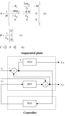 Figure 1: The standard H problem 