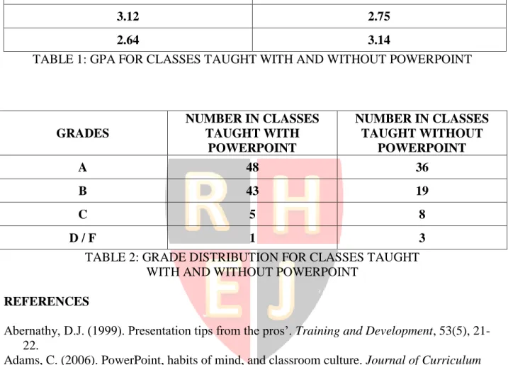 TABLE 2: GRADE DISTRIBUTION FOR CLASSES TAUGHT   WITH AND WITHOUT POWERPOINT 