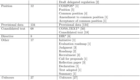 Table 8: Full list of document types found on the European Union website, when searching with cyber security relatedkeywords