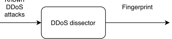 Figure 3.1: An illustration of the rule generation process.