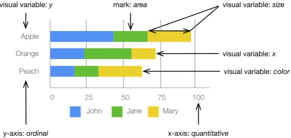 Figure 2.2:Visual variables by Bertin,from [Ber83].