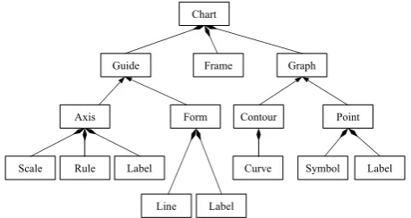 Table 2.1: Bertin’s graphical objects and graphical relationships, as reproduced by Mackinlay [Ber83; Mac86].