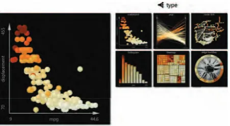 Figure 2.6: [Small multiple] mapping split by visualization type, Figure 3e from [EEW13, p.195].