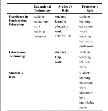Table 2. Summary of the shared words used in answering the individual questions, comparing two questions simultaneously.