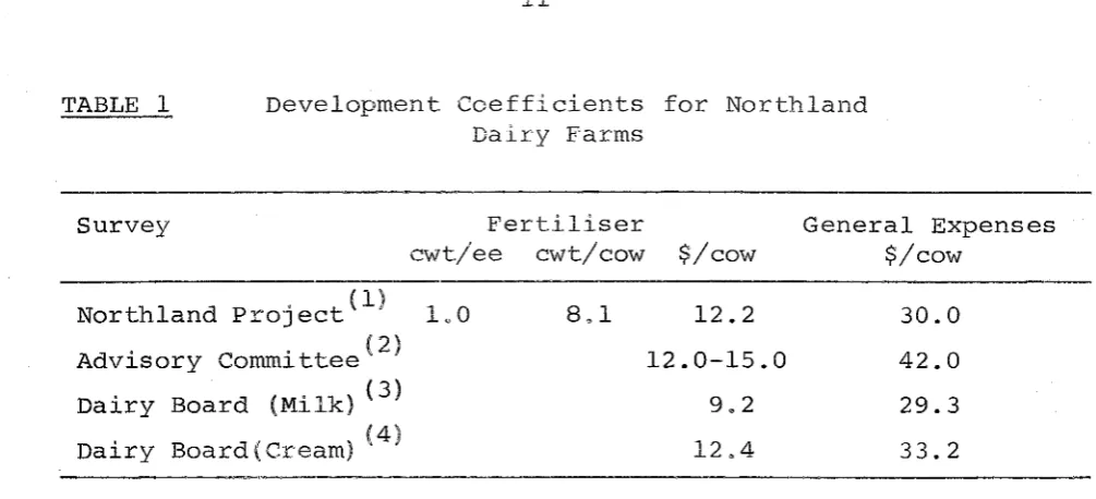 Table ~6, per page 34. cream supply 