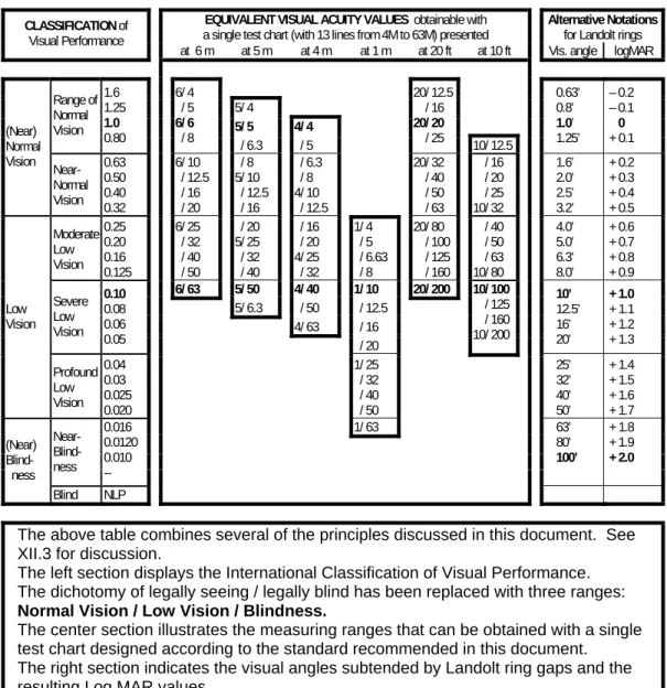 TABLE III 