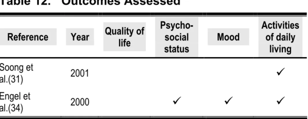 Table 12.  Outcomes Assessed 