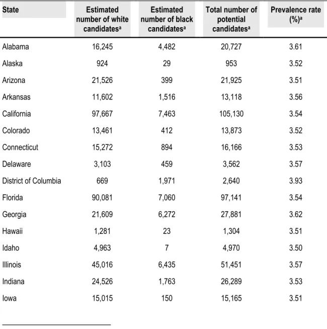 Table 3. 	 State-by-State Low Vision and Blindness Prevalence  Estimates 