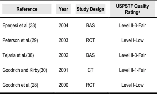 Table 8.  Quality of Studies of Low-Vision Devices and  Optical Aids 
