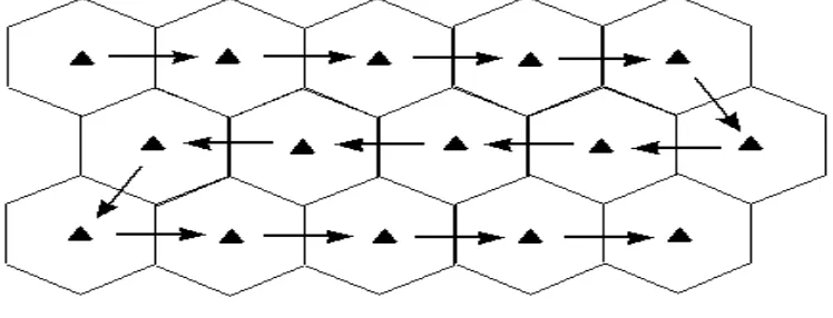 Figure 3.1 Enhanced mobile beacon trajectory 