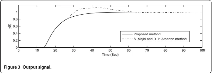 Figure 3 Output signal.