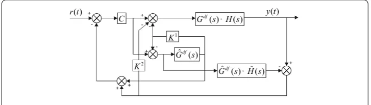 Figure 1 Modiﬁed Smith predictor structure.