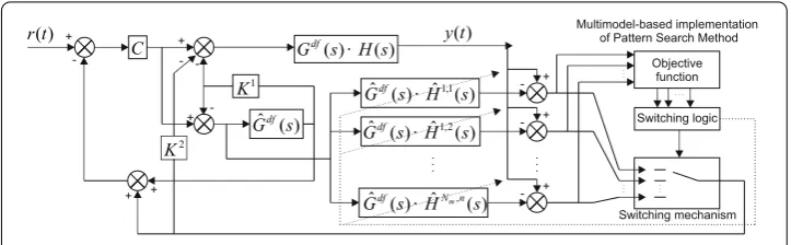 Figure 2 Basic architecture (based on MoPS) of the control scheme.