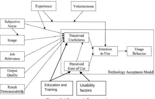 Figure 2.4 Research Framework 