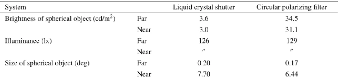 Table 2. Experimental environment.