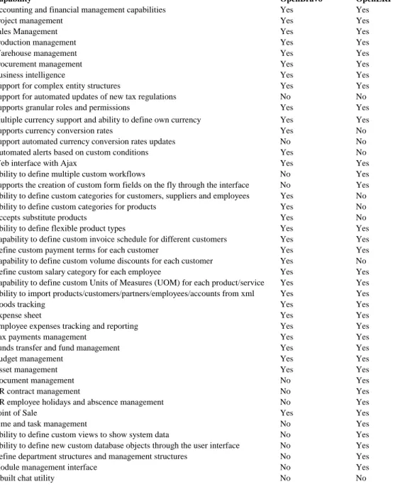 Table 1: the out-of-the-box features 