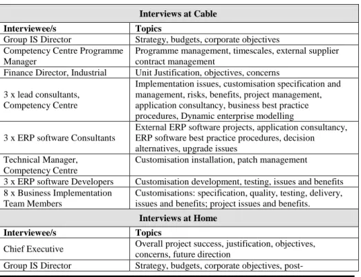 Table 1 Details of Interviews Conducted. 