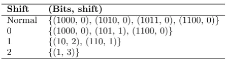 Table 1. Example distance aggregation