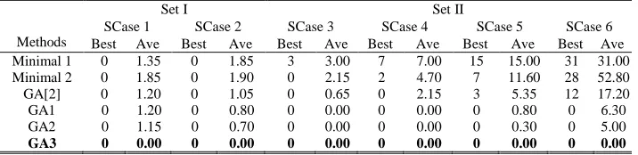 TABLE IMULATIONS III (NUMBER OF 