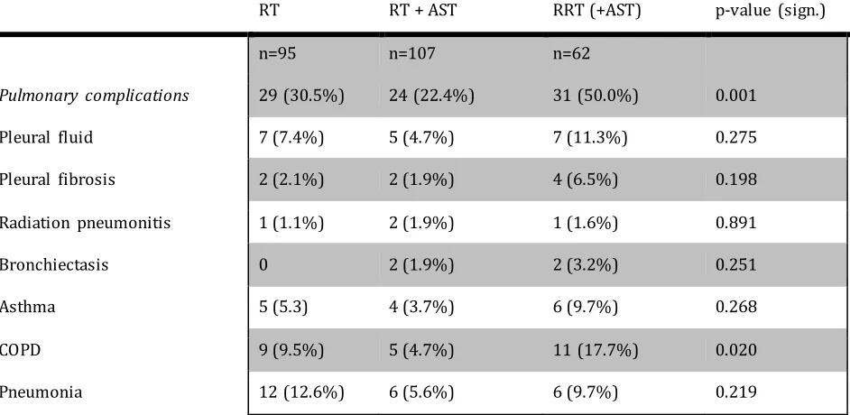 Table 4 Comorbidities and prevalence w ithin the cohorts. ¹This group is significantly more often hypertensive compared to the other tw o groups