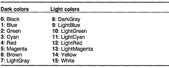 Table 19-1: Text Mode Color Scale 