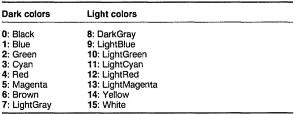 Table 19-2: High Resolution Graphics Color Scale 