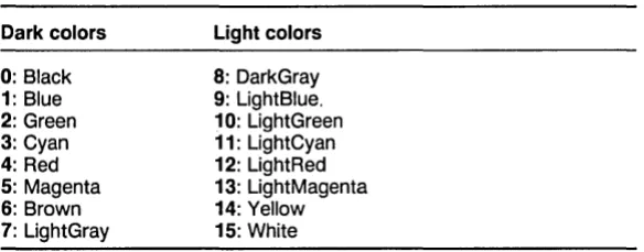 Table 19-5: Graphics Background Color Scale 