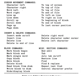 Table 1-1: Editing Command Overview 
