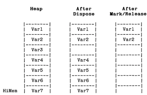 Figure 15-1: Using Dispose 