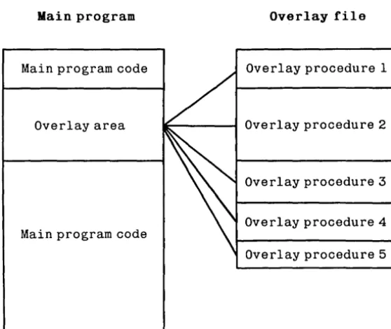 Figure 18-1 Principle of Overlay System 