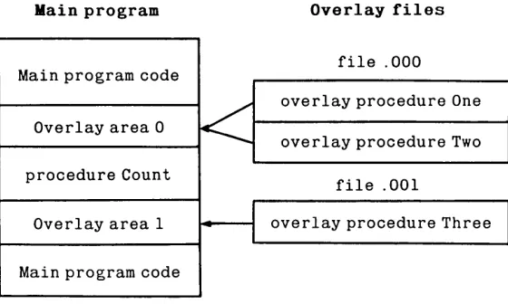 Figure 18-4: Multiple Overlay Files 