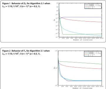 Figure 1 Behavior of Dn for Algorithm 3.1 when := 1/10,1/103,1/(n + 1)a (a = 0.5,1).