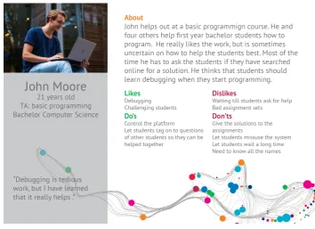 Figure 3.4: Persona of a Teaching Assistant