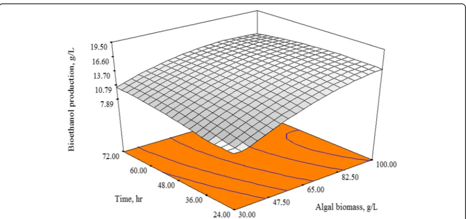 Fig 2 The normal plot of the residuals