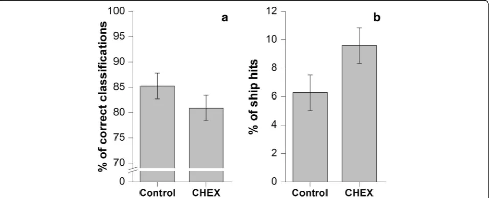 Table 2 Behavioral and ocular metrics (mean + SD) of the CHEXusability for Experiment 1 and 2