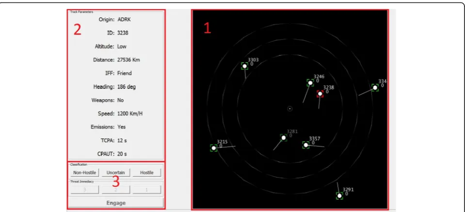 Fig. 1 S-CCS interface for the control condition of Experiment 1. Three areas of interest are defined here: (1) aircraft parameter list, (2) radarscreen, and (3) action buttons
