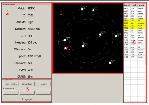 Fig. 2 S-CCS interface for the CHEX condition of Experiment 1. CHEX is located to the right of the radar screen