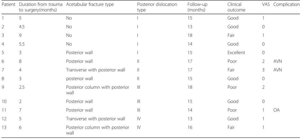 Table 1 Patients’ detail
