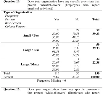 Table 1 – Whistleblower Protection 