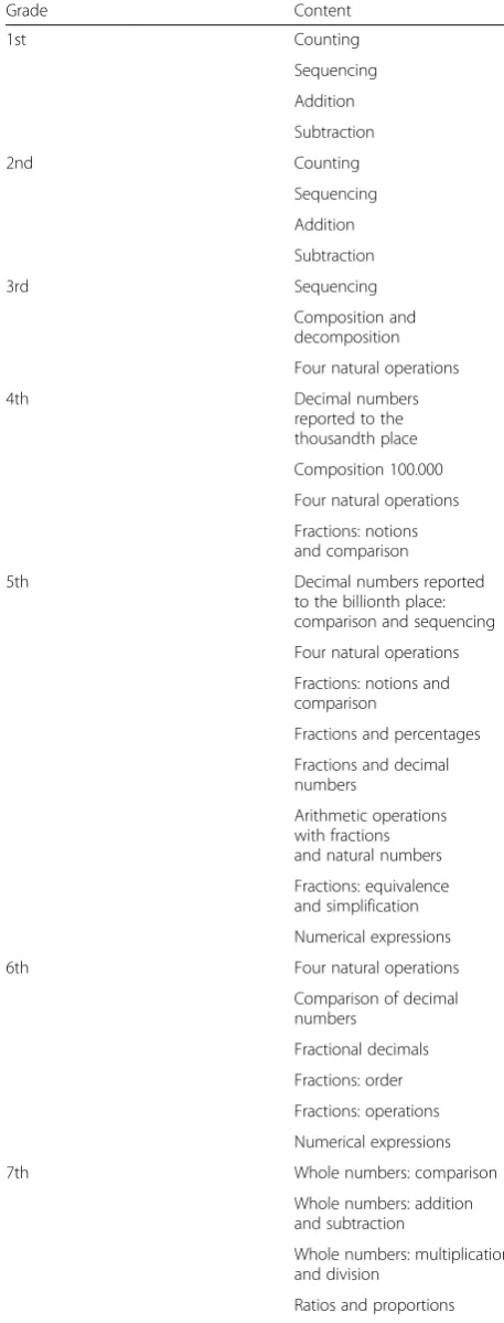 Table 1 Arithmetic contents for each year of the primaryschool curriculum (Continued)