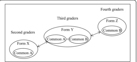 Table 1 Items in each test form of the TRC-n and TRC-e