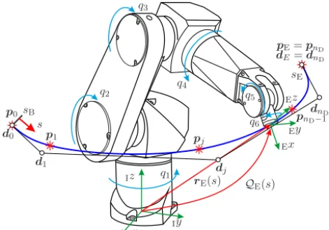Figure 1. Six-axis industrial robot with geometric path.