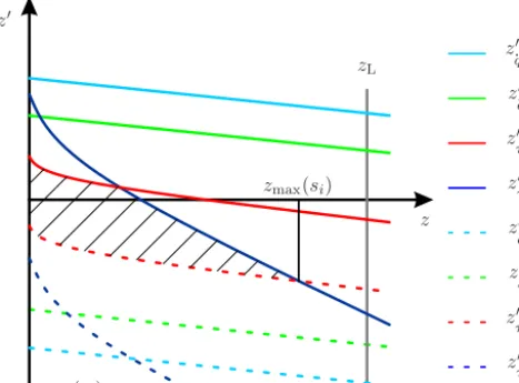 Figure 3. Graphical illustration of technical restrictions in the z×z′plane.
