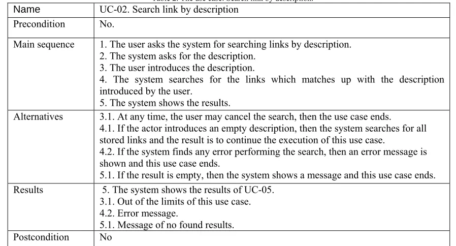 Table 1. Use case pattern. 