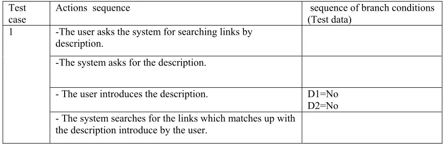Table 5. Derived action paths.  