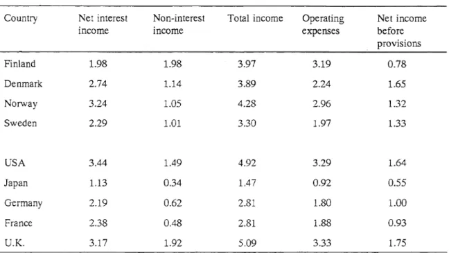 Table  2.  Bank profitability  in  selected  countries 