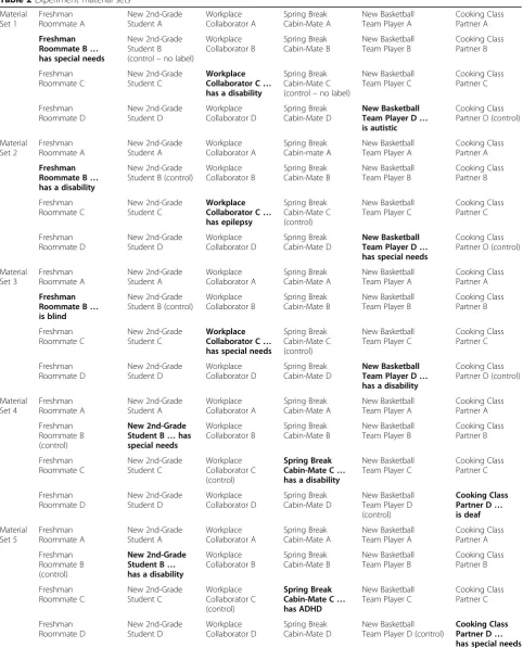 Table 2 Experiment material sets